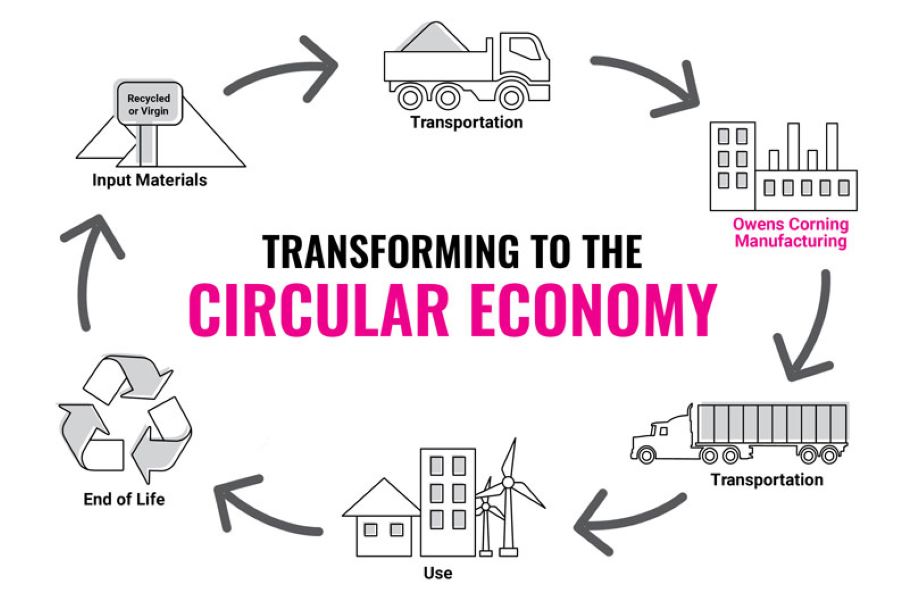 OC_circular-economy.jpg