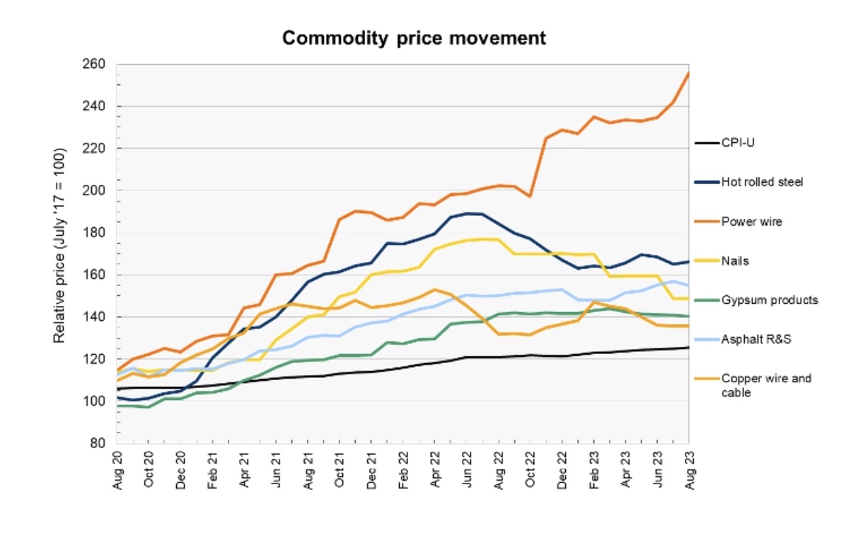 Chart 3-Commodity Price Movement.jpg