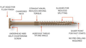 National Nail High-Performance CAMO Structural Screws